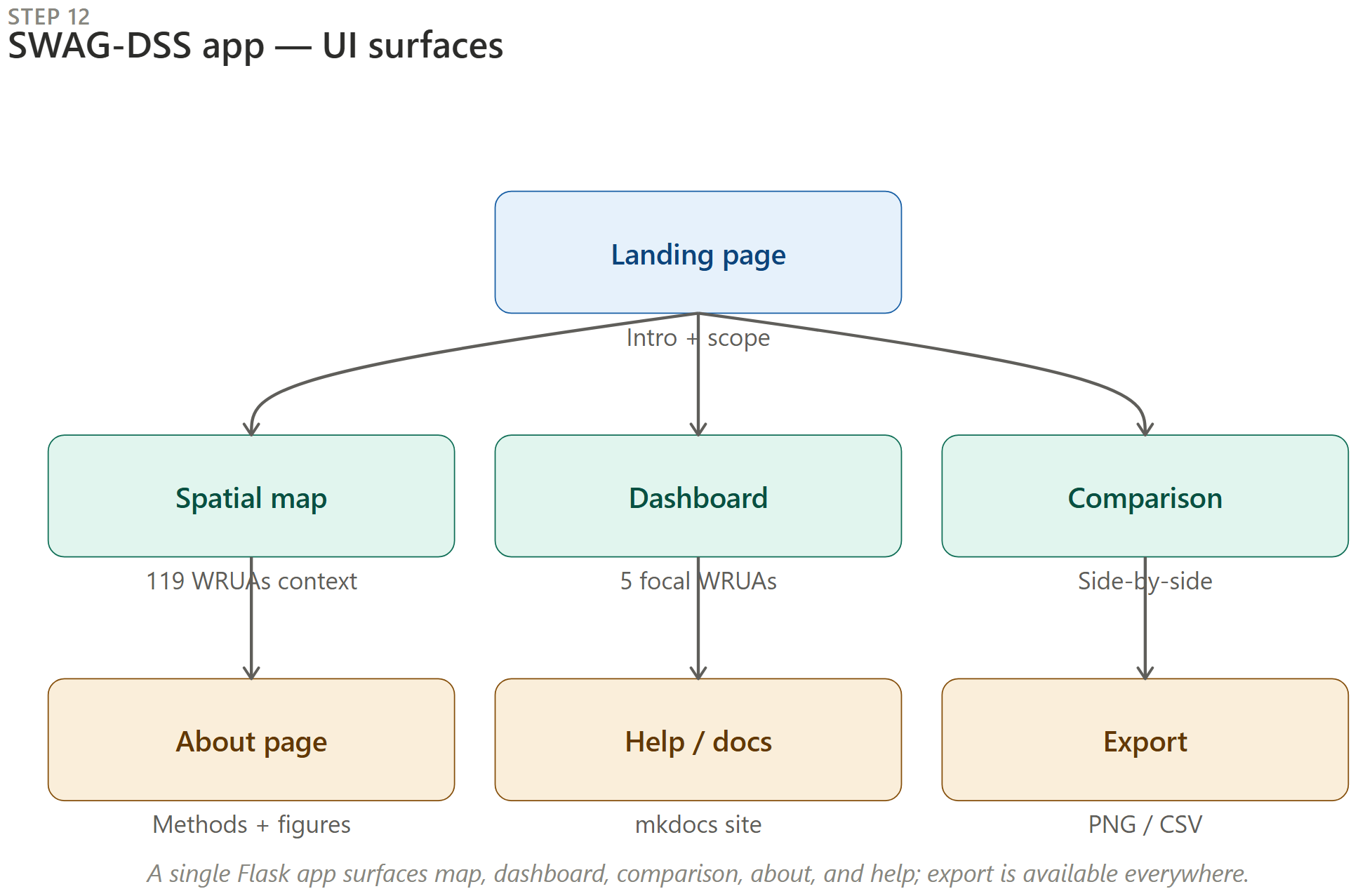 App UI