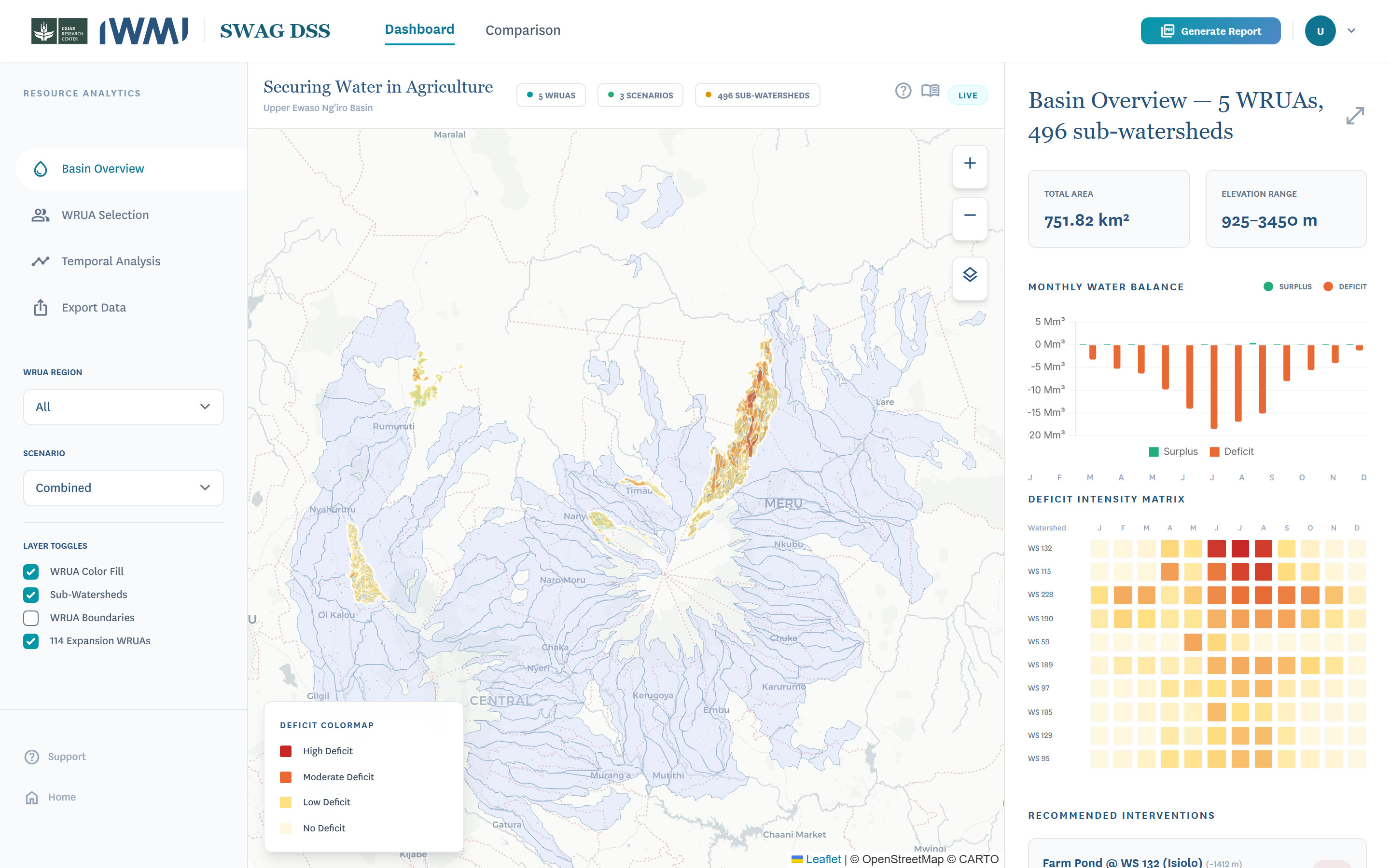 Dashboard in All mode showing all sub-watersheds colored by annual deficit